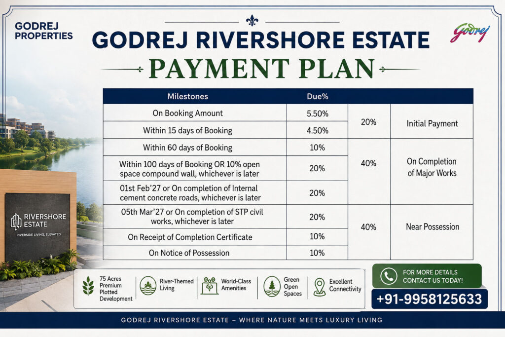 Godrej rivershore estate payment plan